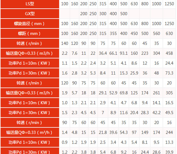 u型技術參數(shù)表